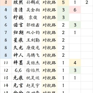 开云体育官网-【盘点】KPL对抗路选手荣誉排行